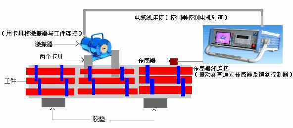 振動時效技術(shù)在防止大型內(nèi)燃機缸套變形中的應用3.jpg 振動時效技術(shù)在防止大型內(nèi)燃機缸套變形中的應用3.jpg