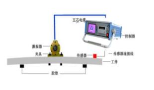 JH振動時效工藝守則相關(guān)介紹