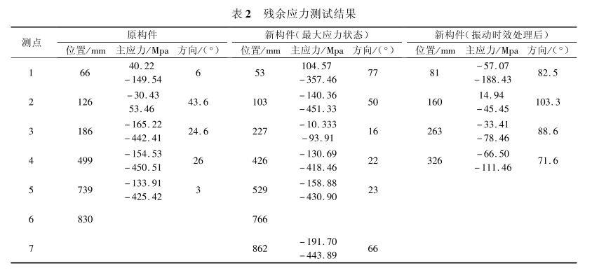 艦炮大型鑄鋁結(jié)構(gòu)件鉆孔法測殘余應力1.png