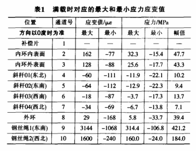 游樂園觀覽車桿件.png 游樂園觀覽車桿件.png