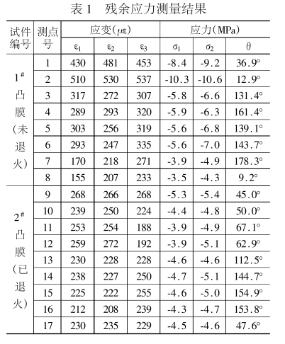 凸膜.png 凸膜.png