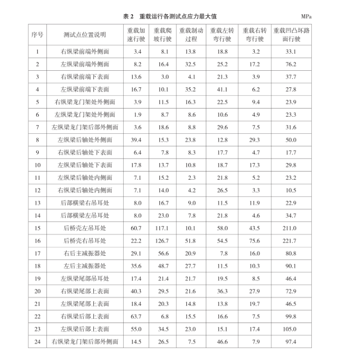 大噸位自卸車車架1.png 大噸位自卸車車架1.png