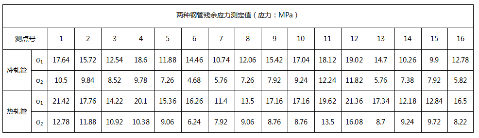 15MnVB合金鋼管.png 15MnVB合金鋼管.png