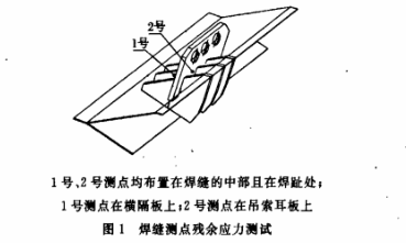 大橋梁段錨箱.png